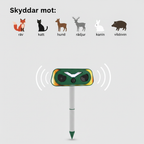 Kort 1 – Skyddar mot